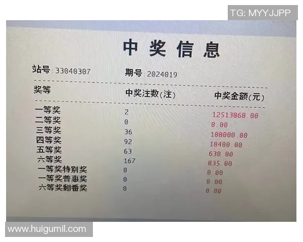 精准杀号定胆助你轻松掌握彩票投注技巧提升中奖概率的秘密分享 精准杀号定胆助你轻松掌握彩票投注技巧提升中奖概率的秘密分享